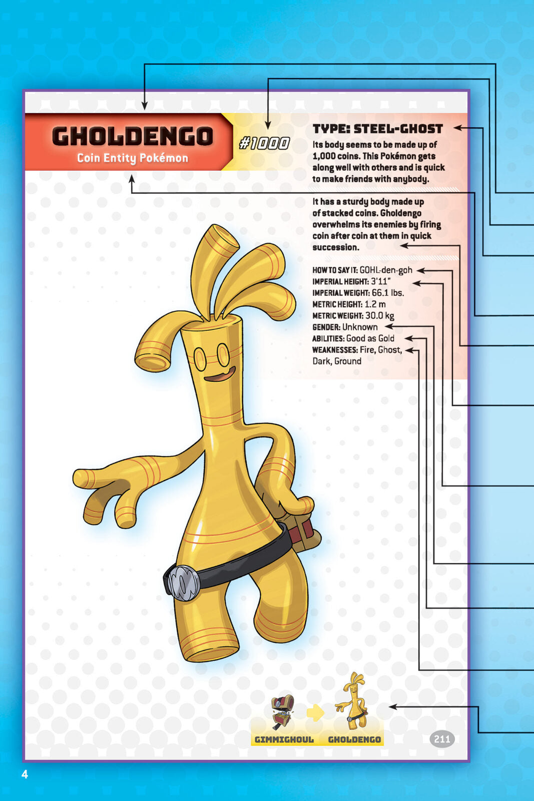 Pokemon Super Duper Extra Deluxe Essential Handbook